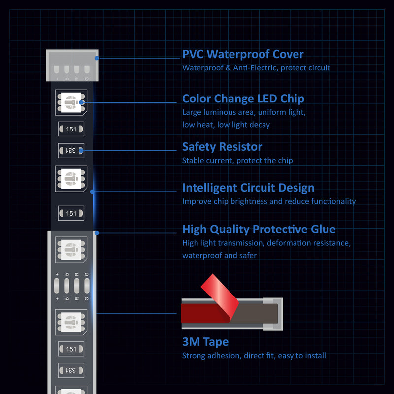 Flexible LED Strip Interior Lighting Underglow Lighting Kit Wheel Well LED Light Kit With function of RGB Color Change, 4 Pieces 24" Multi-Color LED Strips for Vehicle
